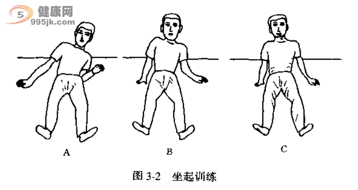 坐起训练