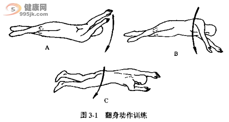 翻身动作训练