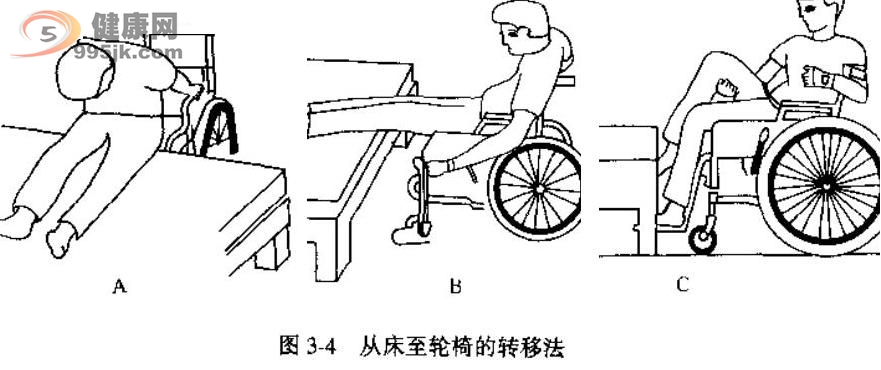 从床至轮椅的转移方法