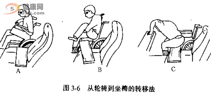 从轮椅到坐椅的转移方法