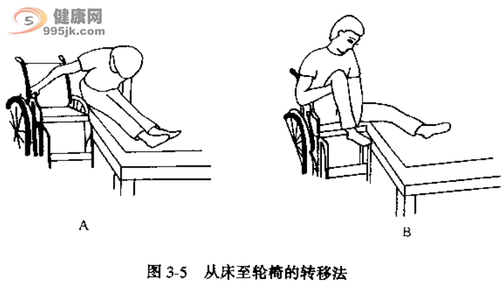 从床至轮椅的转移方法