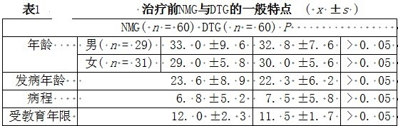 生物基因疗法治疗精神分裂症疗效分析