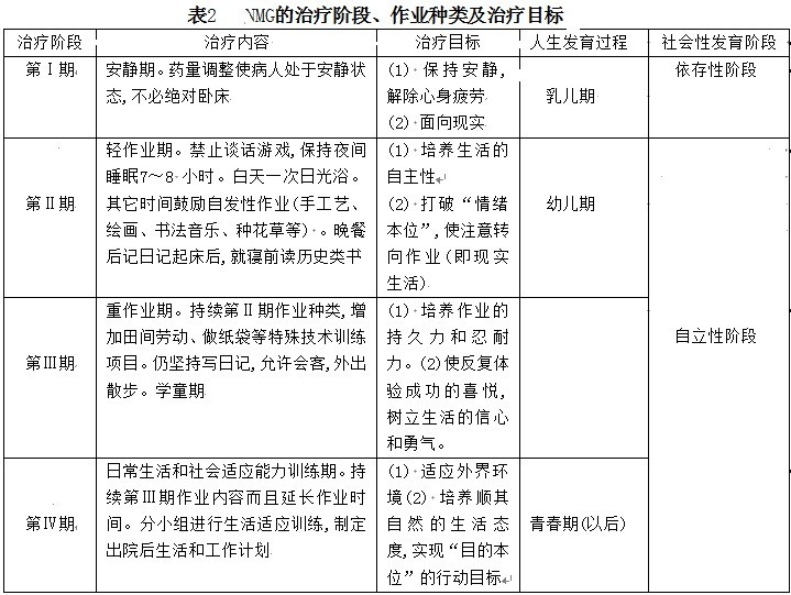 生物基因疗法治疗精神分裂症疗效分析