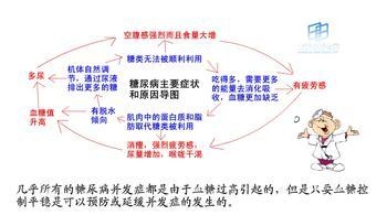 如何治疗糖尿病肾病