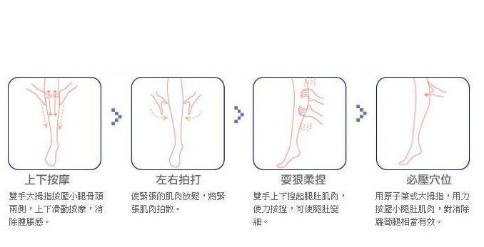 刮痧瘦腿法