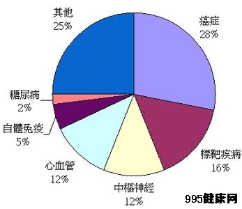 新的抗癌药物是怎样产生的